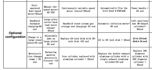 Optional configuration